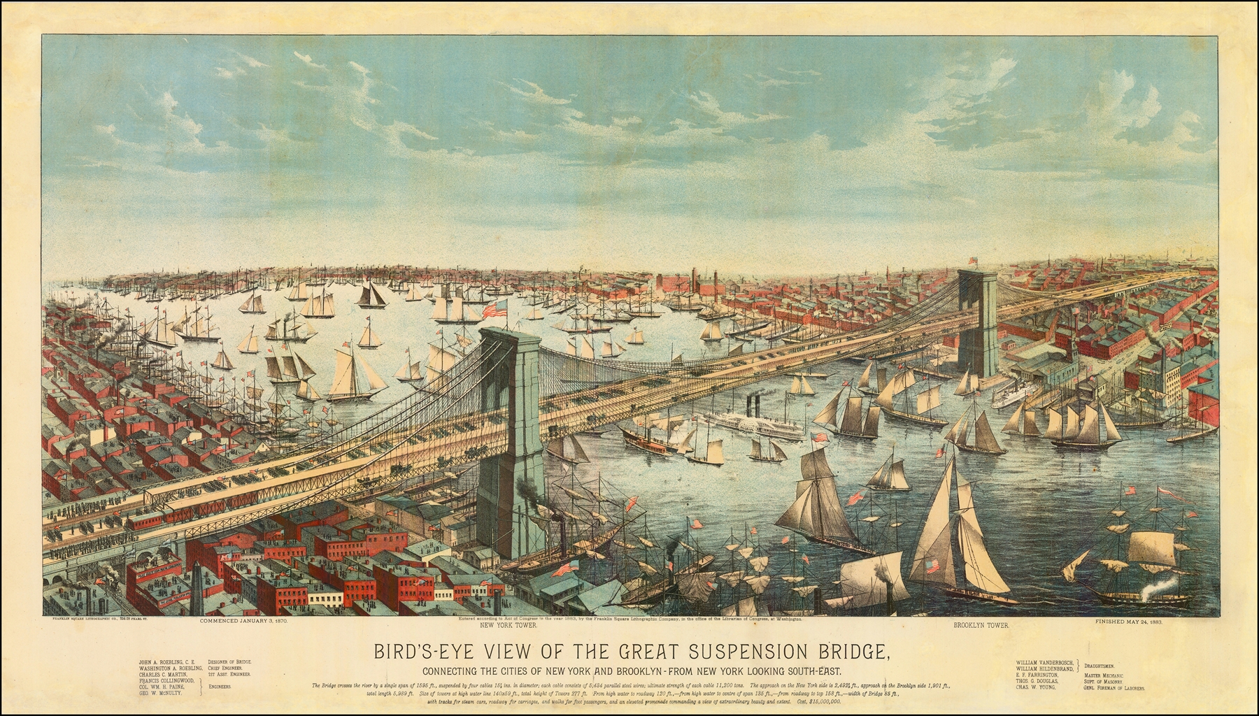 Bird’s-Eye View of the Great Suspension Bridge, Connecting The Cities of New York and Brooklyn, by Franklin Square Lithographic Company, public domain