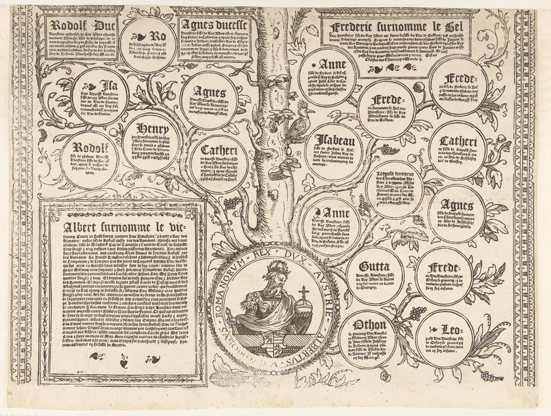 Árvore genealógica histórica em papel de Robert Péril